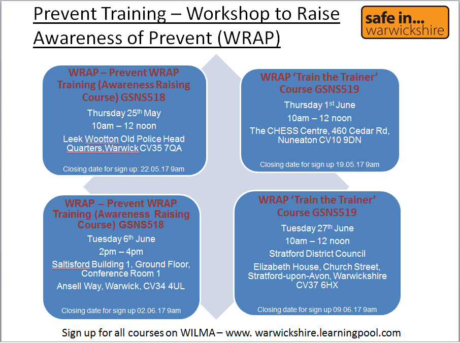 Prevent Training