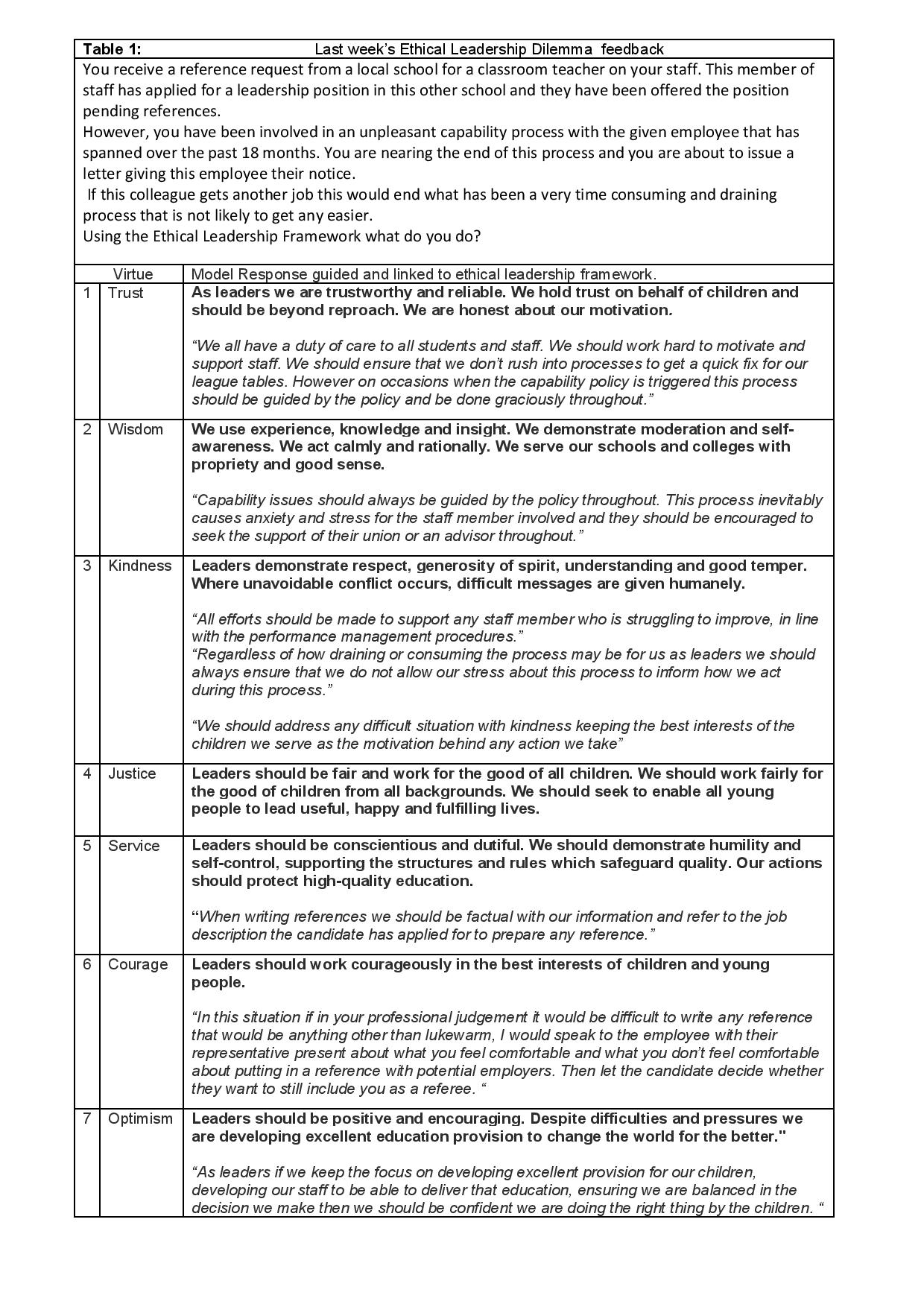 Ethical Leadership Dilemma Feedback Recruiting Staff