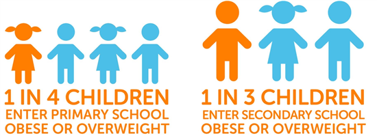 Sugarsmart stats