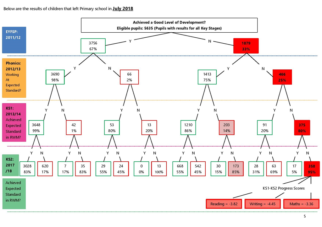 Closing the Gap report