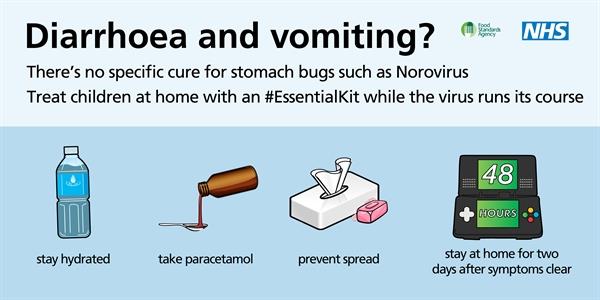Norovirus poster