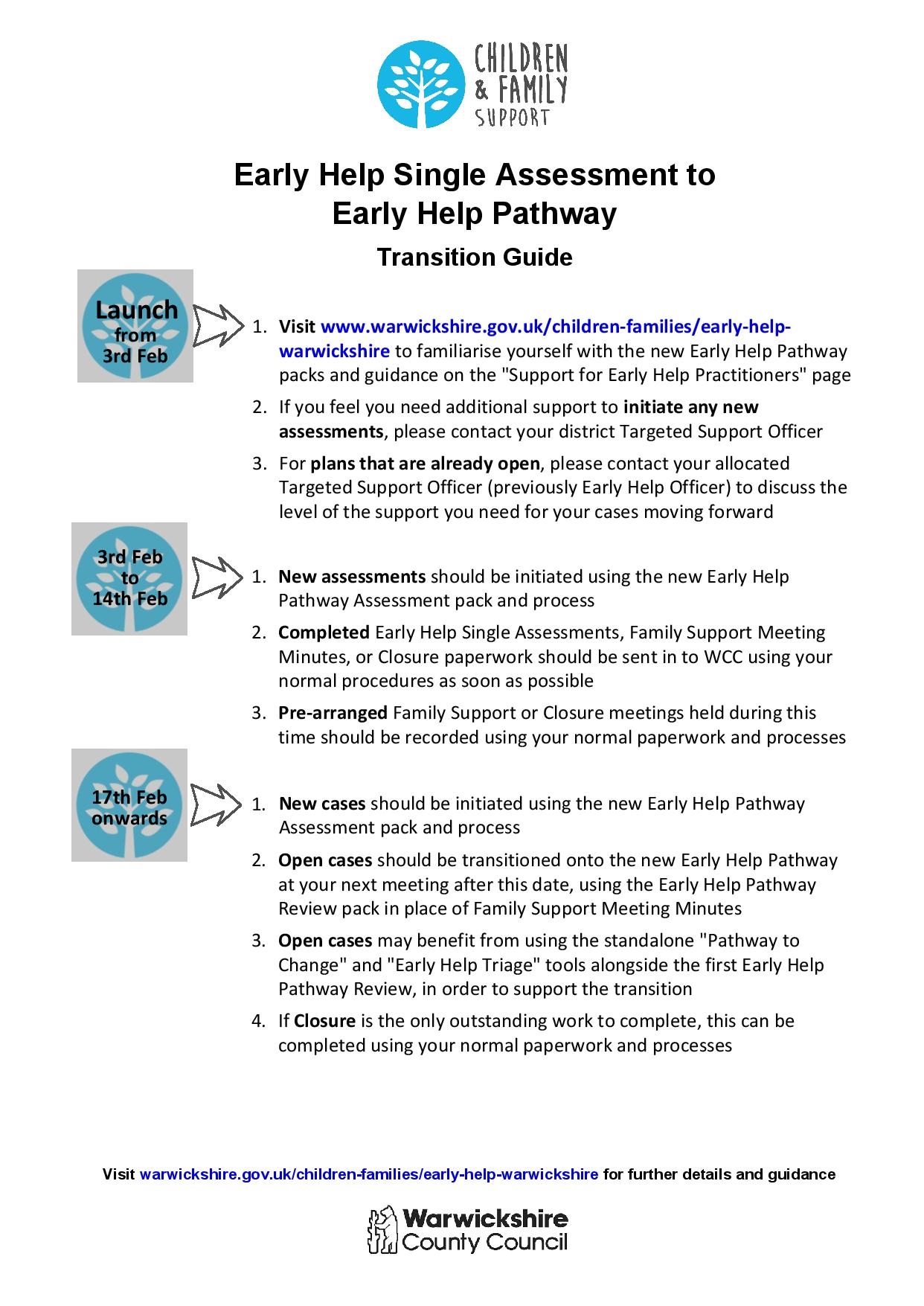 Transition Guide for Early Help