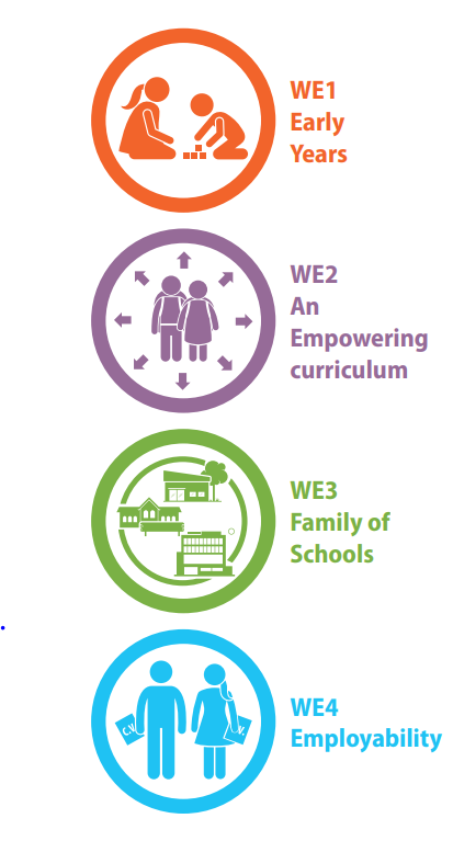 Warwickshire Education Strategy
